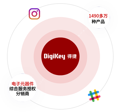 德必智 捷而成 周六专场,技术培训直播