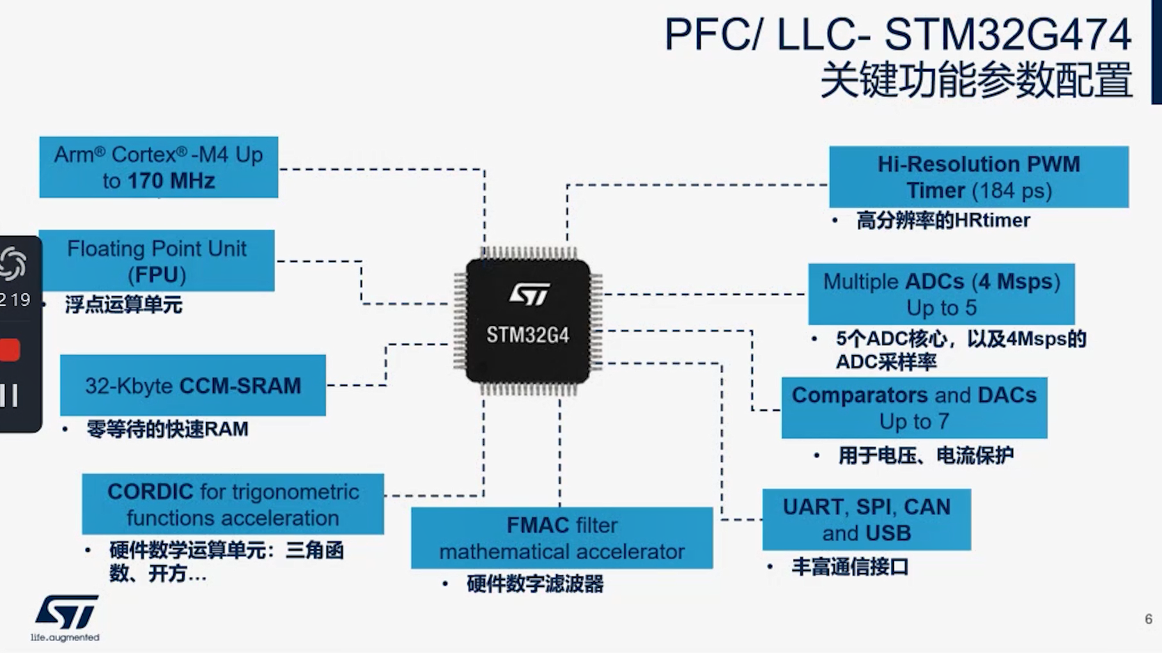 深入解析MCU在数字电源中的应用